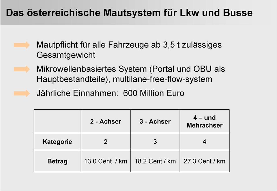 Hauptbestandteile), multilane-free-flow-system Jährliche Einnahmen: 600 Million Euro 2 -