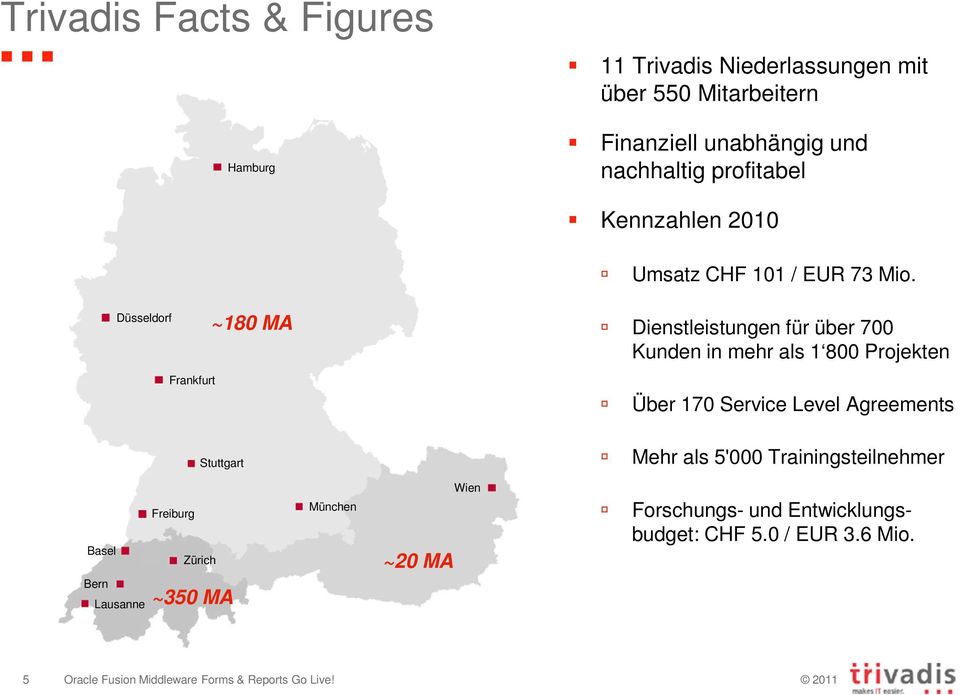 Düsseldorf ~180 MA Dienstleistungen für über 700 Kunden in mehr als 1 800 Projekten Frankfurt Über 170 Service Level