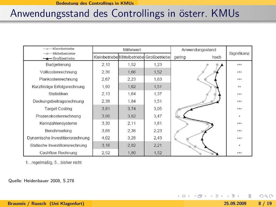 österr. KMUs Quelle: Heidenbauer 2008, S.