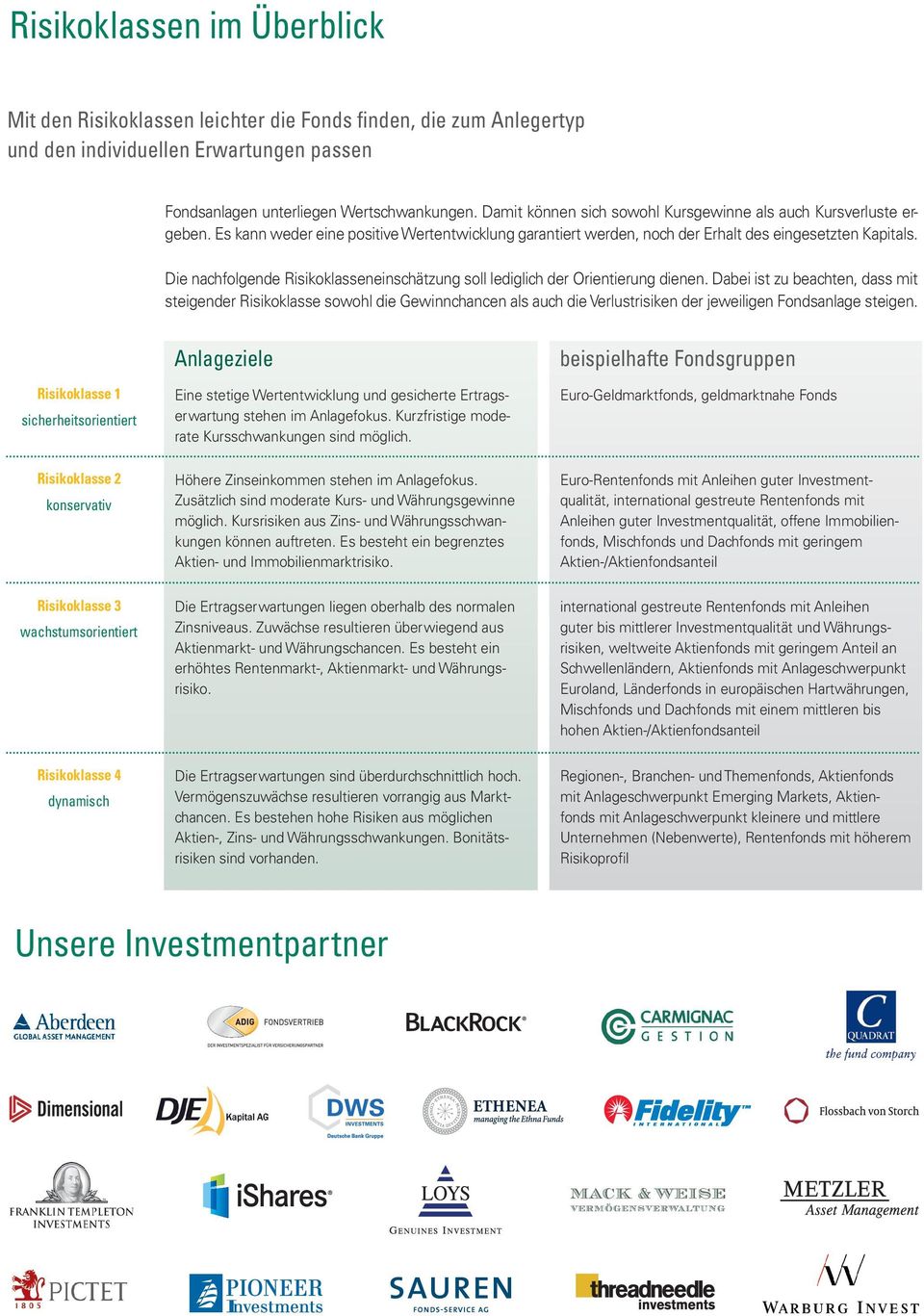 Die nachfolgende Risikoklasseneinschätzung soll lediglich der Orientierung dienen.