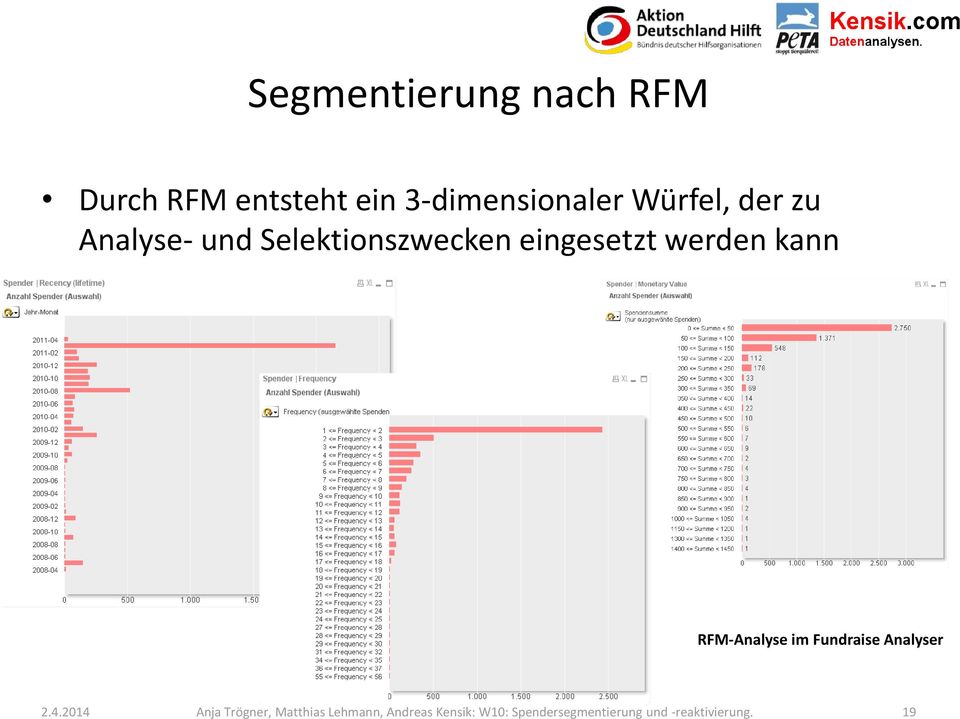 kann RFM-Analyse im Fundraise Analyser 2.4.