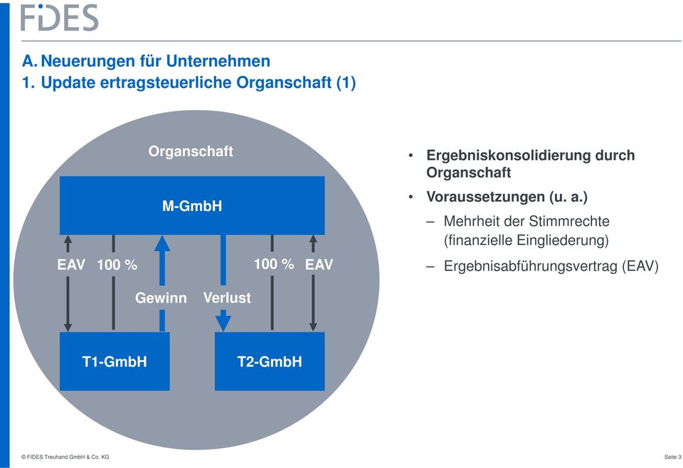 Ergebniskonsolidierung durch Organschaft M-GmbH 100 % EAV Voraussetzungen (u. a.