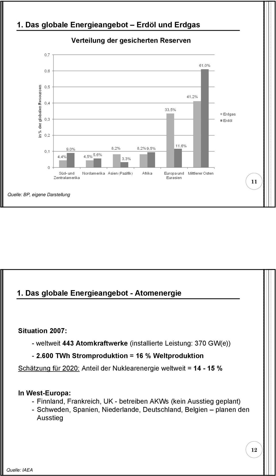 600 TWh Stromproduktion = 16 % Weltproduktion Schätzung für 2020: Anteil der Nuklearenergie weltweit = 14-15 % In West-Europa: -