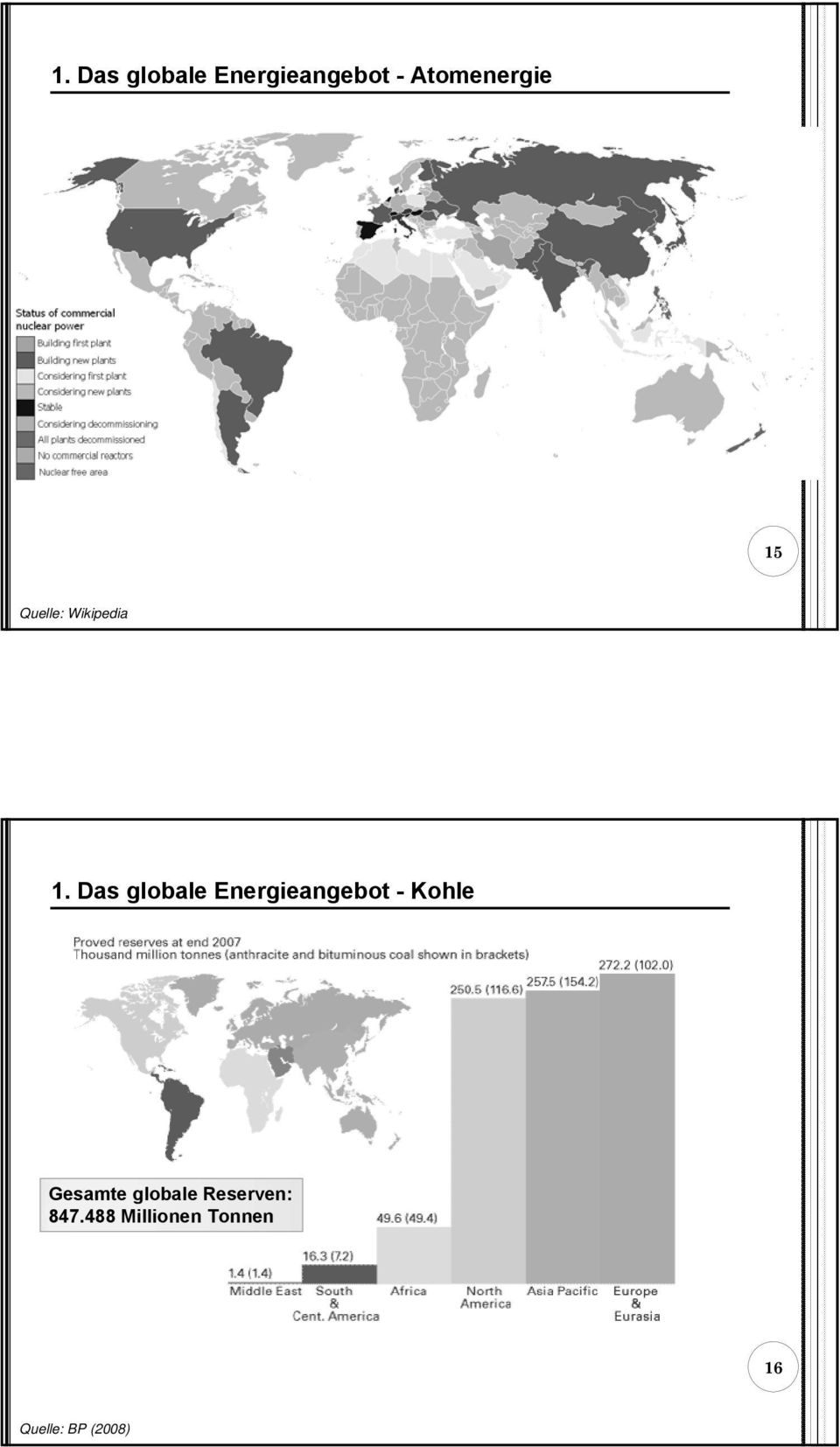 Das globale Energieangebot - Kohle Gesamte