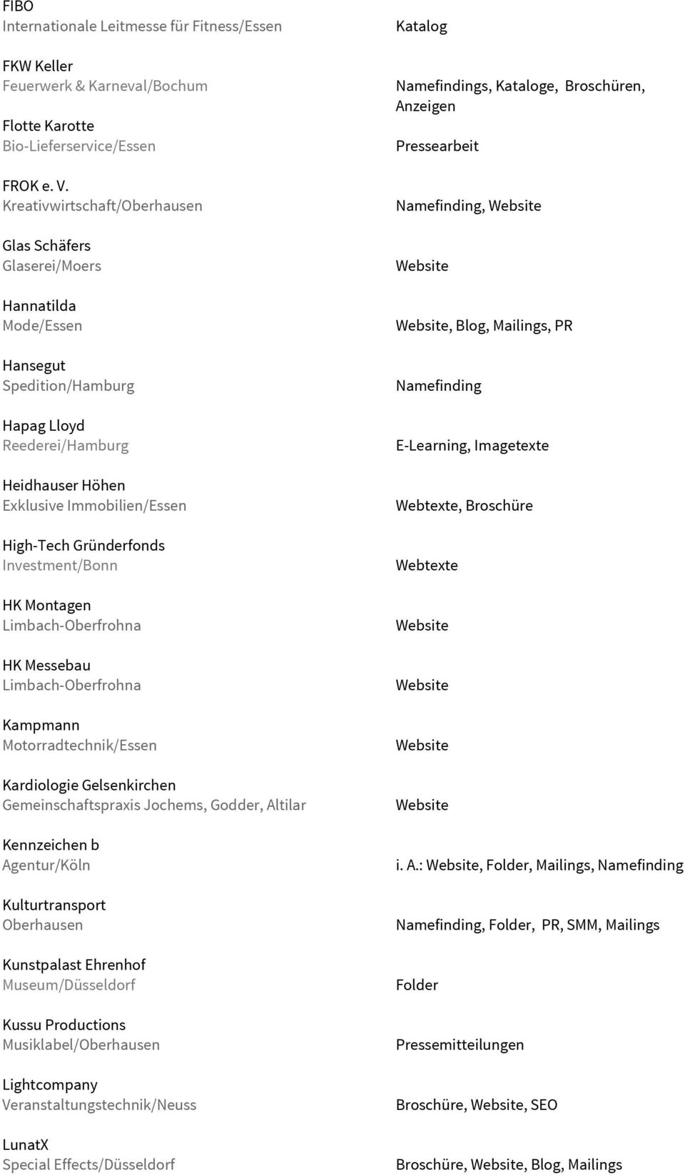 Gründerfonds Investment/Bonn HK Montagen Limbach-Oberfrohna HK Messebau Limbach-Oberfrohna Kampmann Motorradtechnik/Essen Kardiologie Gelsenkirchen Gemeinschaftspraxis Jochems, Godder, Altilar