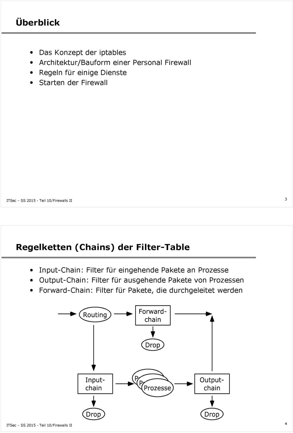 Filter-Table Input-Chain: Filter für eingehende Pakete an Prozesse Output-Chain: