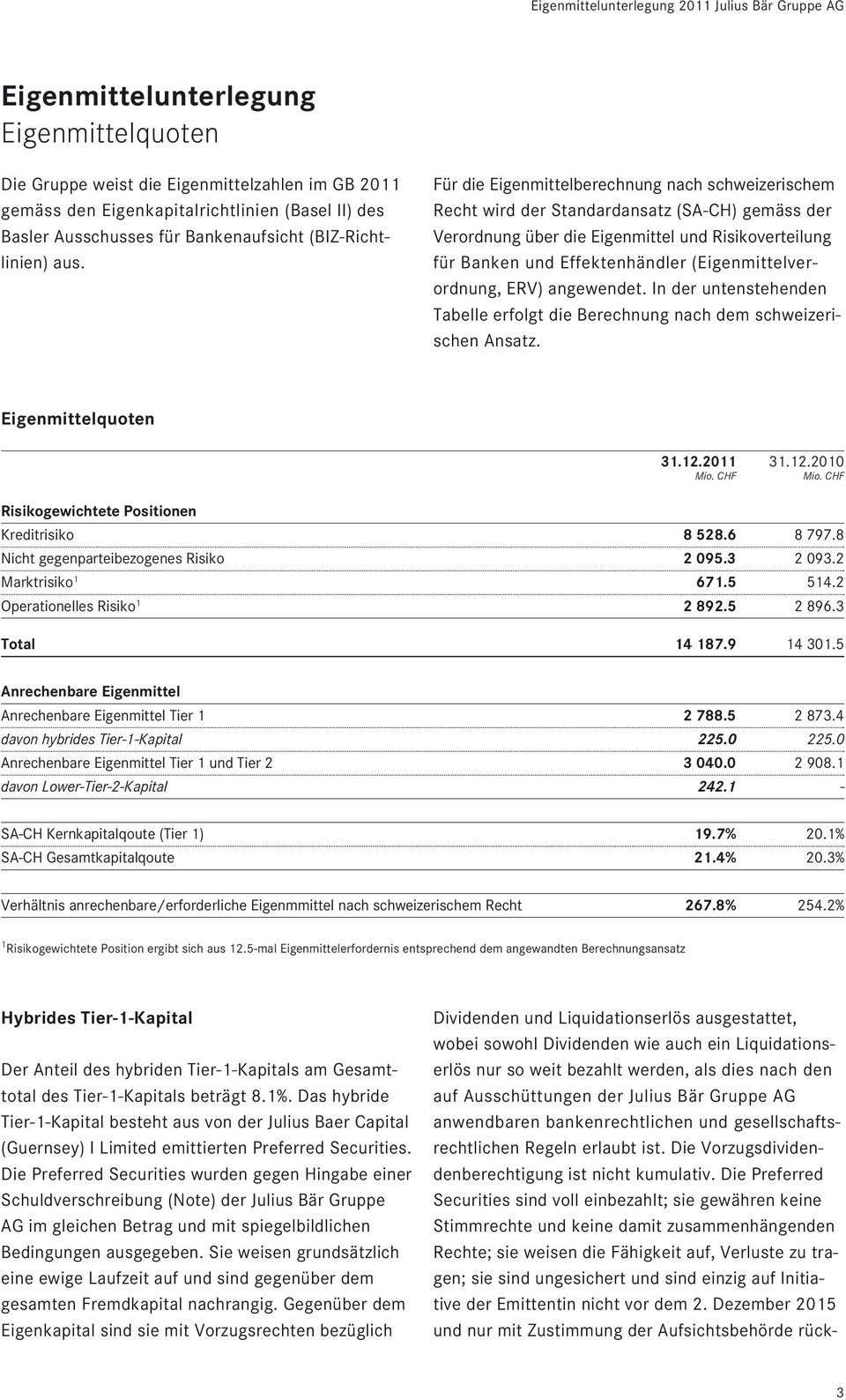 (Eigenmittelver - ordnung, ERV) angewendet. In der untenstehenden Tabelle erfolgt die Berechnung nach dem schweizerischen Ansatz. Eigenmittelquoten Risikogewichtete Positionen 31.12.2011 31.12.2010 Mio.