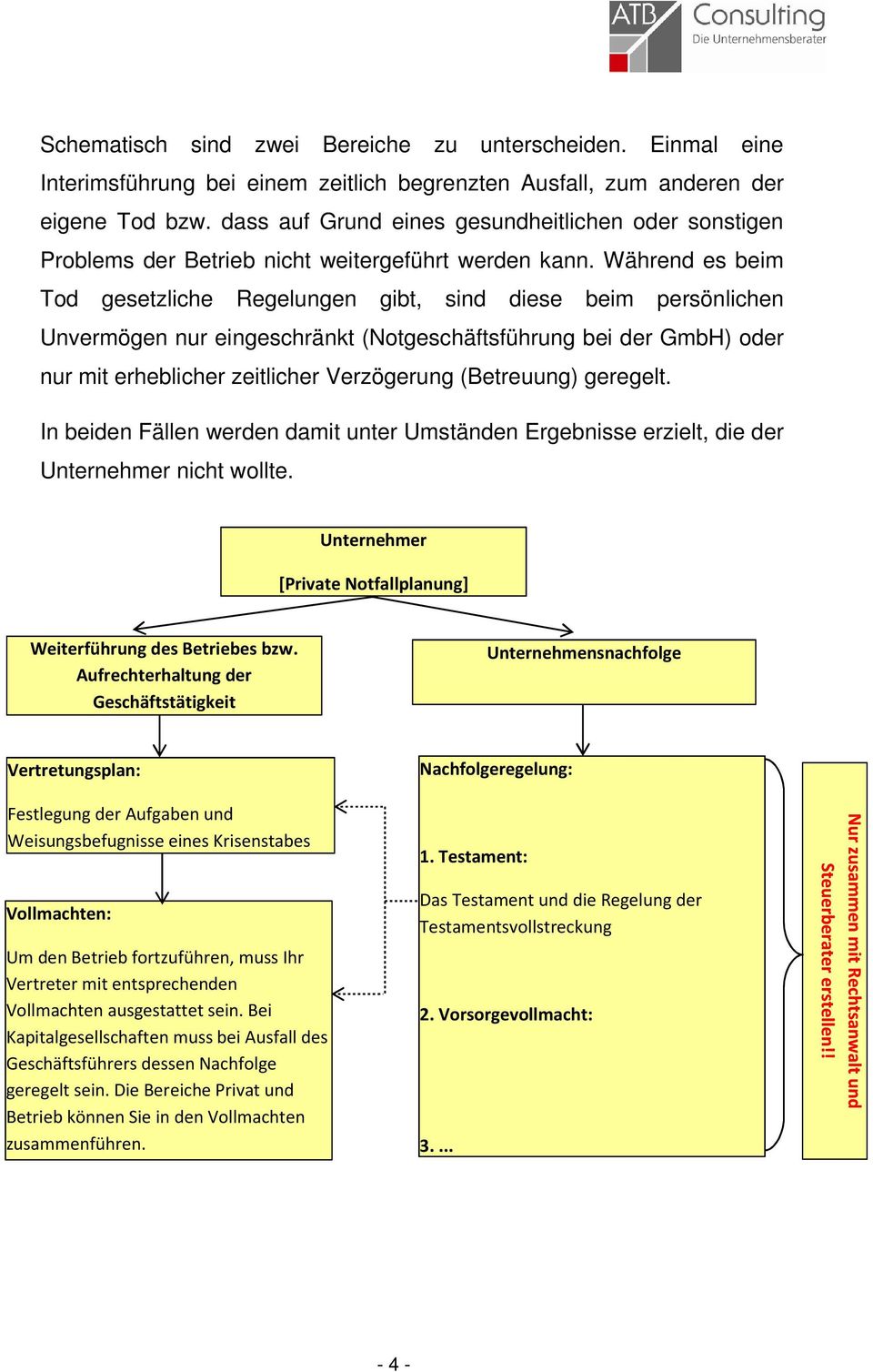 Während es beim Tod gesetzliche Regelungen gibt, sind diese beim persönlichen Unvermögen nur eingeschränkt (Notgeschäftsführung bei der GmbH) oder nur mit erheblicher zeitlicher Verzögerung