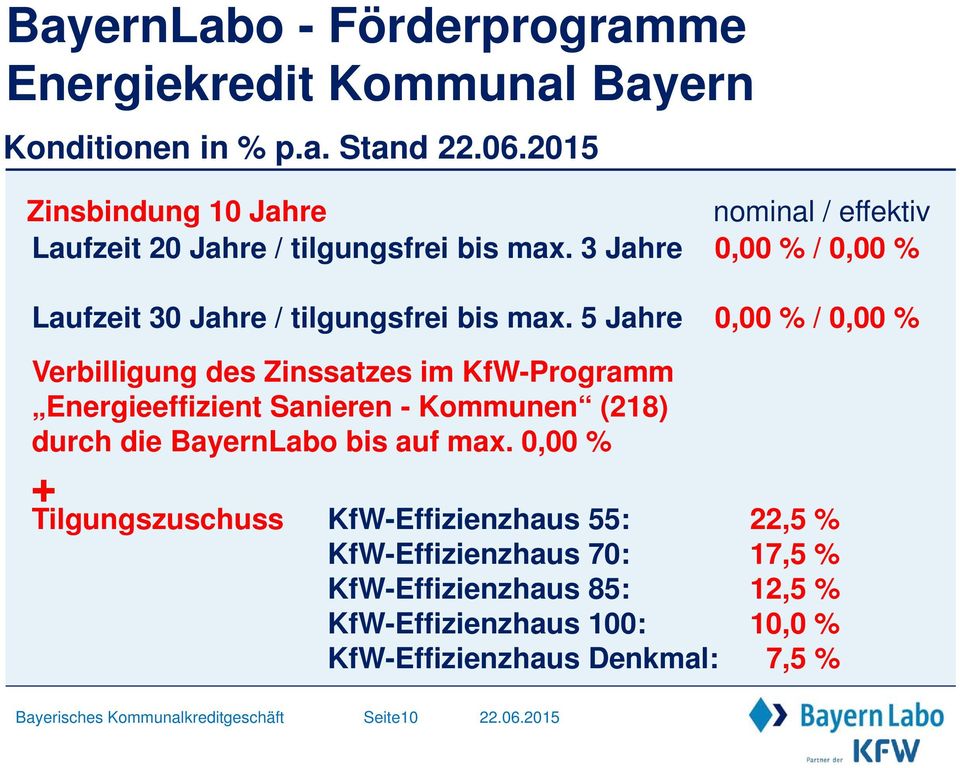 5 Jahre 0,00 % / 0,00 % Verbilligung des Zinssatzes im KfW-Programm Energieeffizient Sanieren - Kommunen (218) durch die BayernLabo bis auf max.