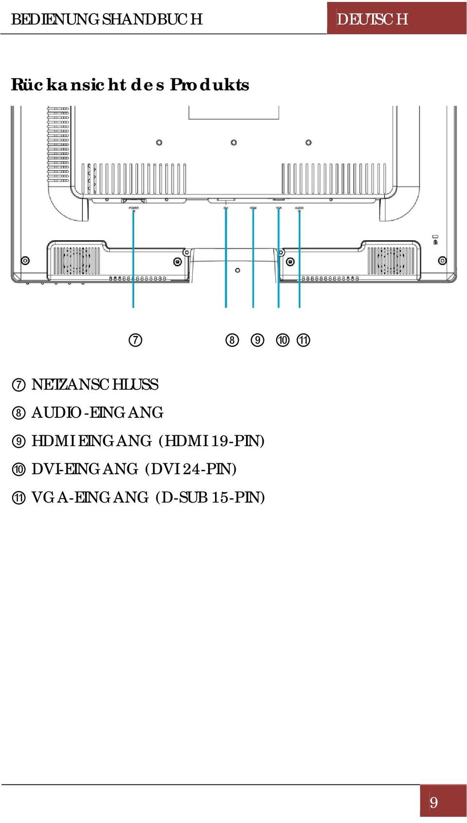 AUDIO-EINGANG 9 HDMI EINGANG (HDMI 19-PIN) 10
