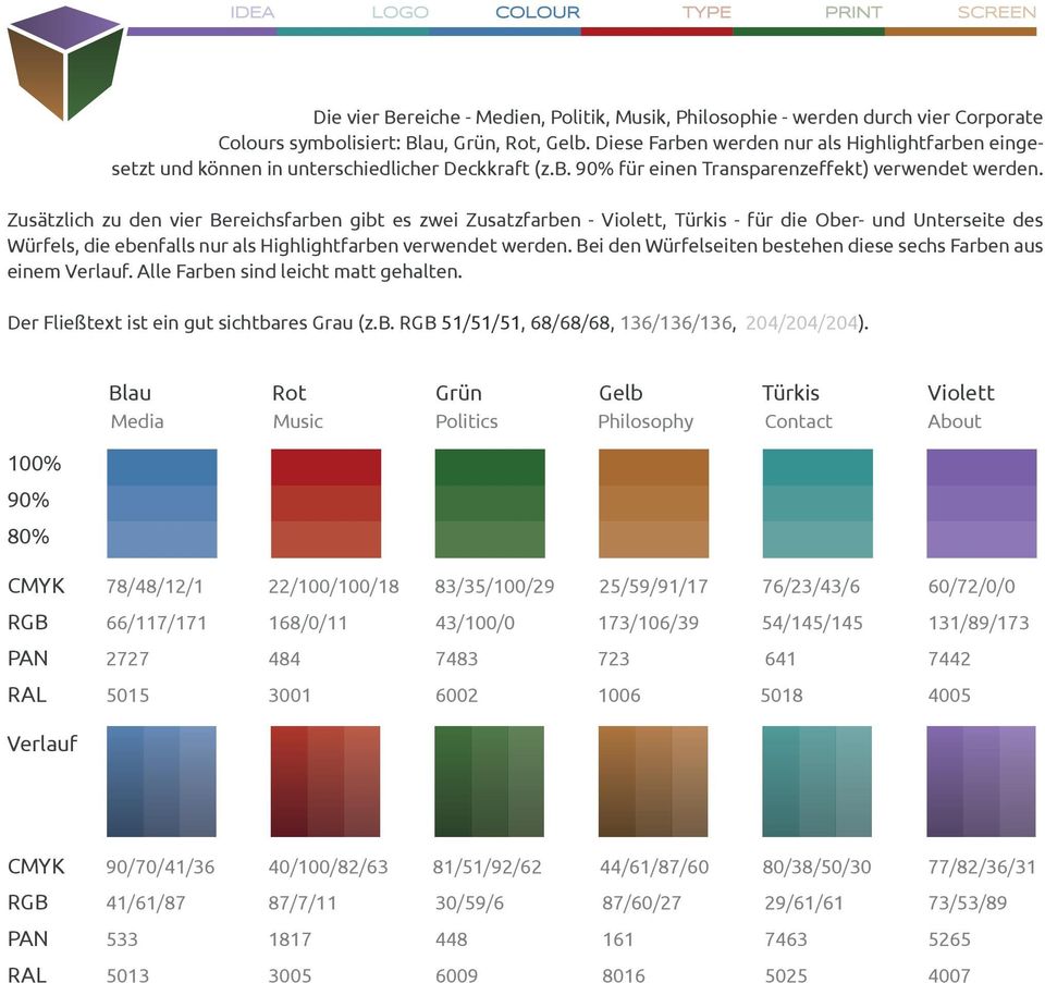 Zusätzlich zu den vier Bereichsfarben gibt es zwei Zusatzfarben - Violett, Türkis - für die Ober- und Unterseite des Würfels, die ebenfalls nur als Highlightfarben verwendet werden.