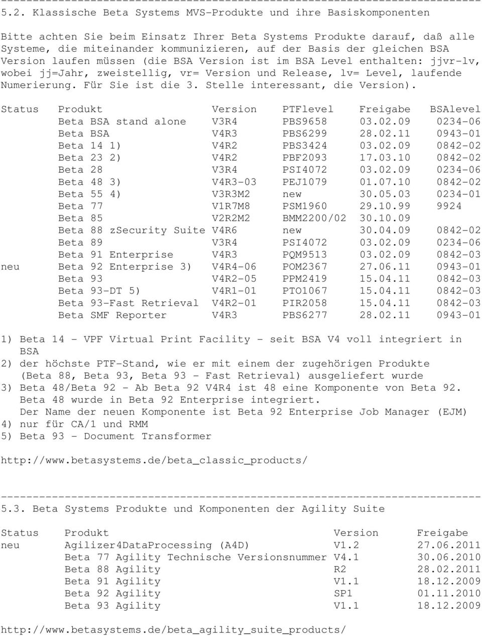 Stelle interessant, die Version). Status Produkt Version PTFlevel Freigabe BSAlevel Beta BSA stand alone V3R4 PBS9658 03.02.09 0234-06 Beta BSA V4R3 PBS6299 28.02.11 0943-01 Beta 14 1) V4R2 PBS3424 03.