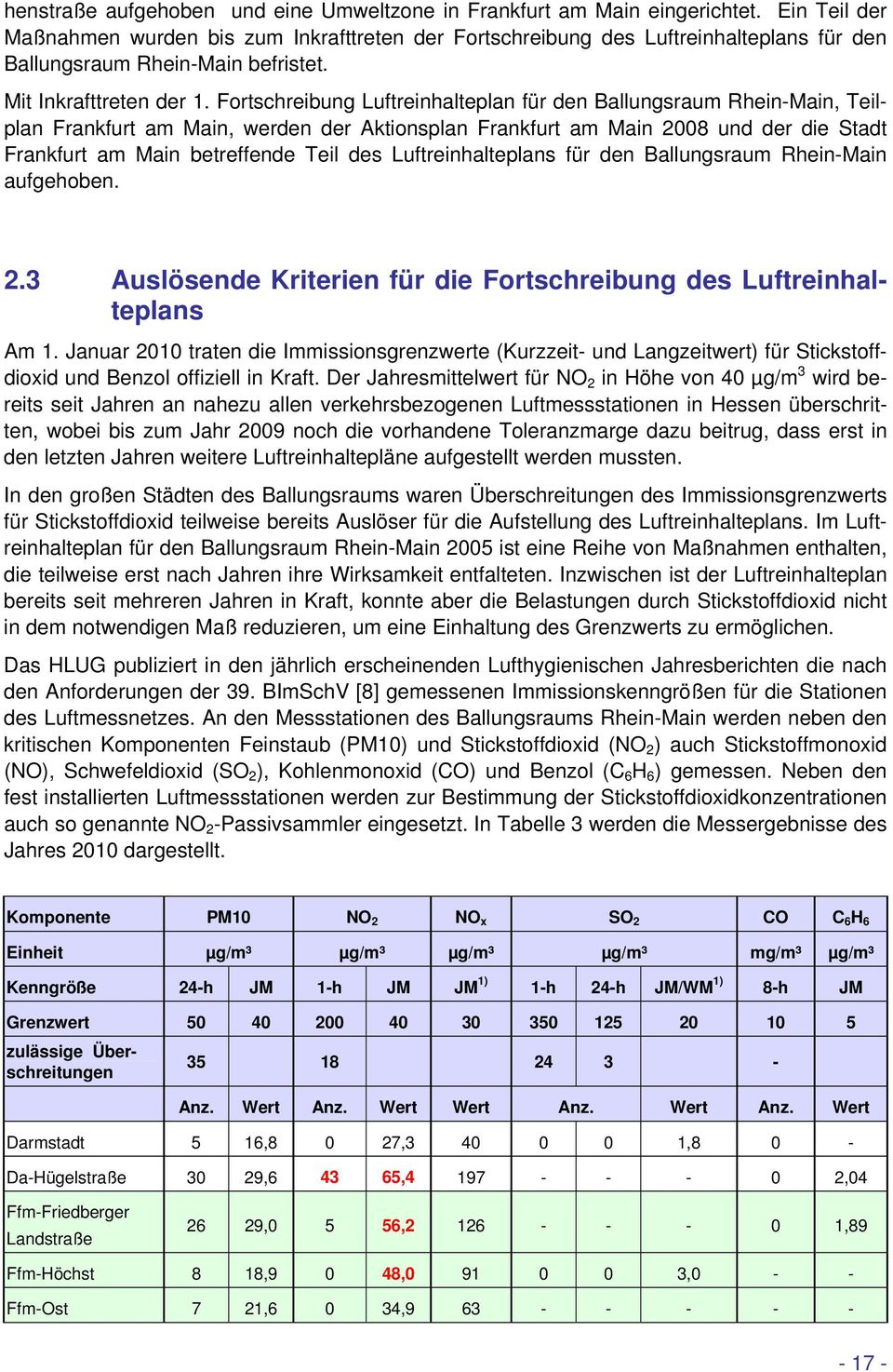 Fortschreibung Luftreinhalteplan für den Ballungsraum Rhein-Main, Teilplan Frankfurt am Main, werden der Aktionsplan Frankfurt am Main 2008 und der die Stadt Frankfurt am Main betreffende Teil des