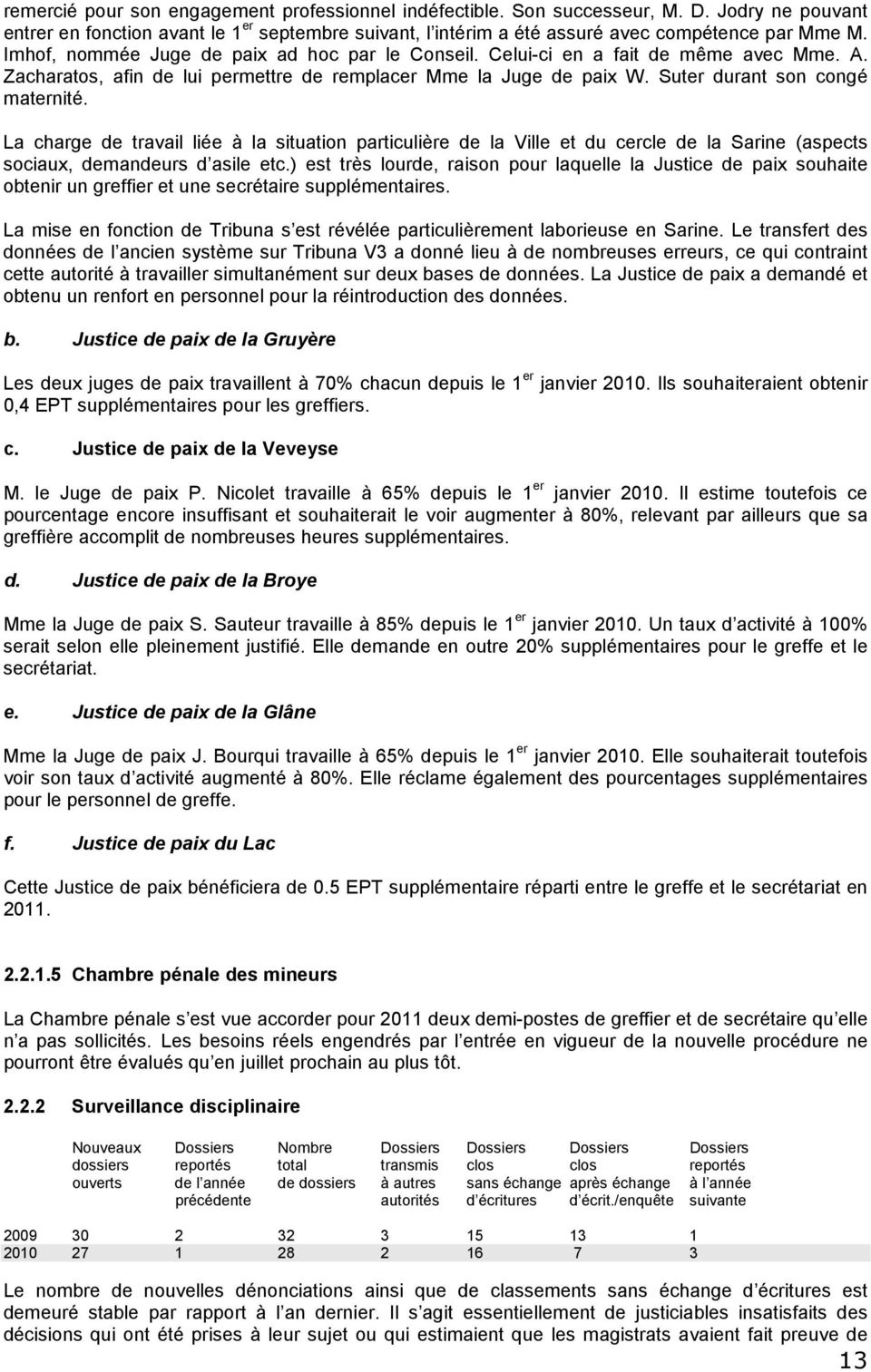 La charge de travail liée à la situation particulière de la Ville et du cercle de la Sarine (aspects sociaux, demandeurs d asile etc.