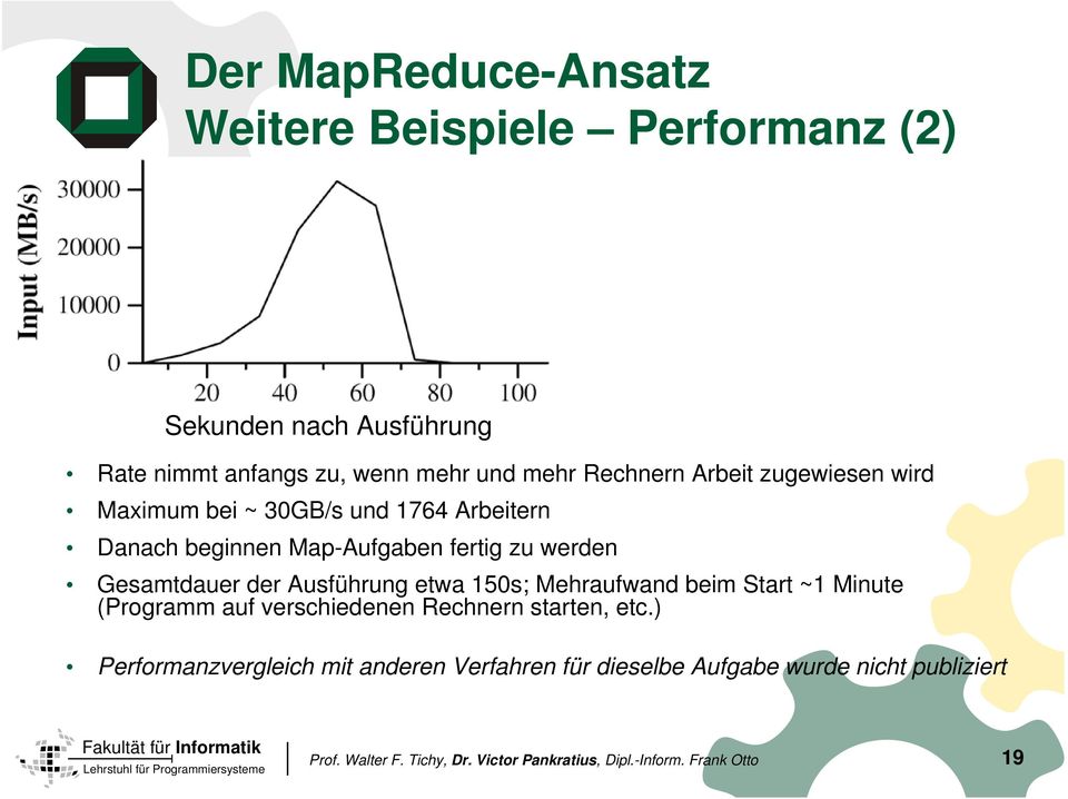 fertig zu werden Gesamtdauer der Ausführung etwa 150s; Mehraufwand beim Start ~1 Minute (Programm auf