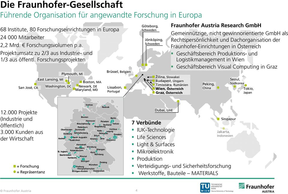 Austria Research GmbH Gemeinnützige, nicht gewinnorientierte GmbH als Rechtspersönlichkeit und Dachorganisation der Fraunhofer-Einrichtungen in Österreich Geschäftsbereich Produktions- und