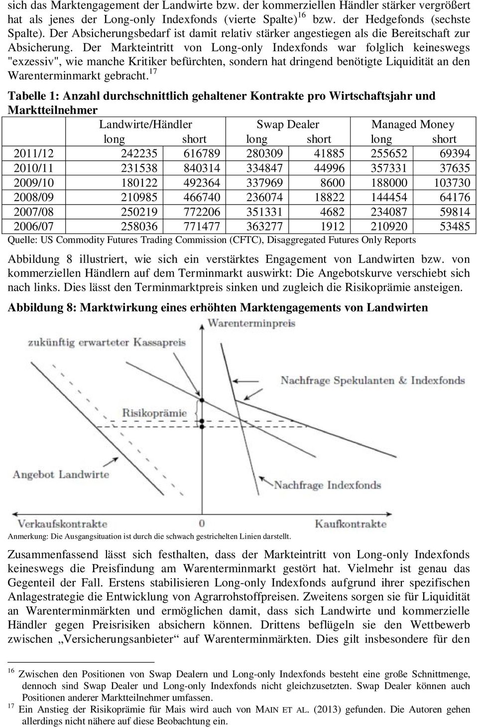 Der Markteintritt von Long-only Indexfonds war folglich keineswegs "exzessiv", wie manche Kritiker befürchten, sondern hat dringend benötigte Liquidität an den Warenterminmarkt gebracht.