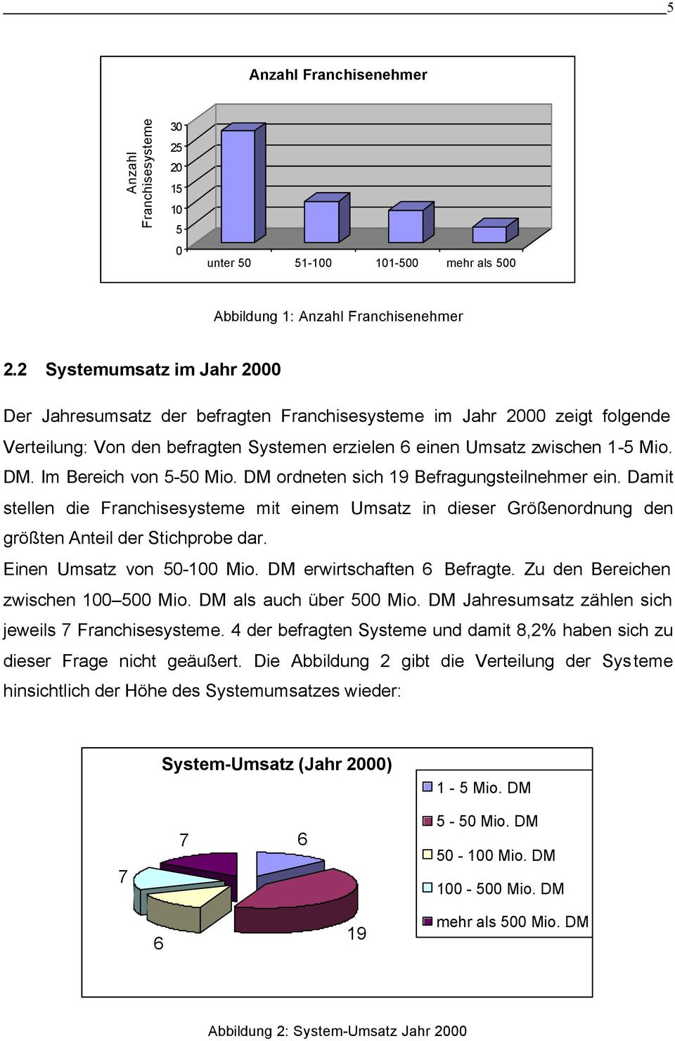 Im Bereich von 5-50 Mio. DM ordneten sich 19 Befragungsteilnehmer ein. Damit stellen die Franchisesysteme mit einem Umsatz in dieser Größenordnung den größten Anteil der Stichprobe dar.