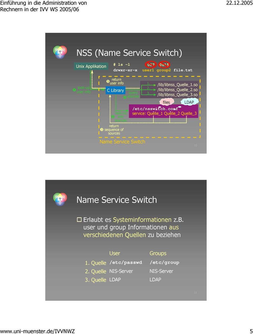 so files LDAP /etc/nsswitch.conf service: Quelle_1 Quelle_2 Quelle_3 10 Name Service Switch Erlaubt