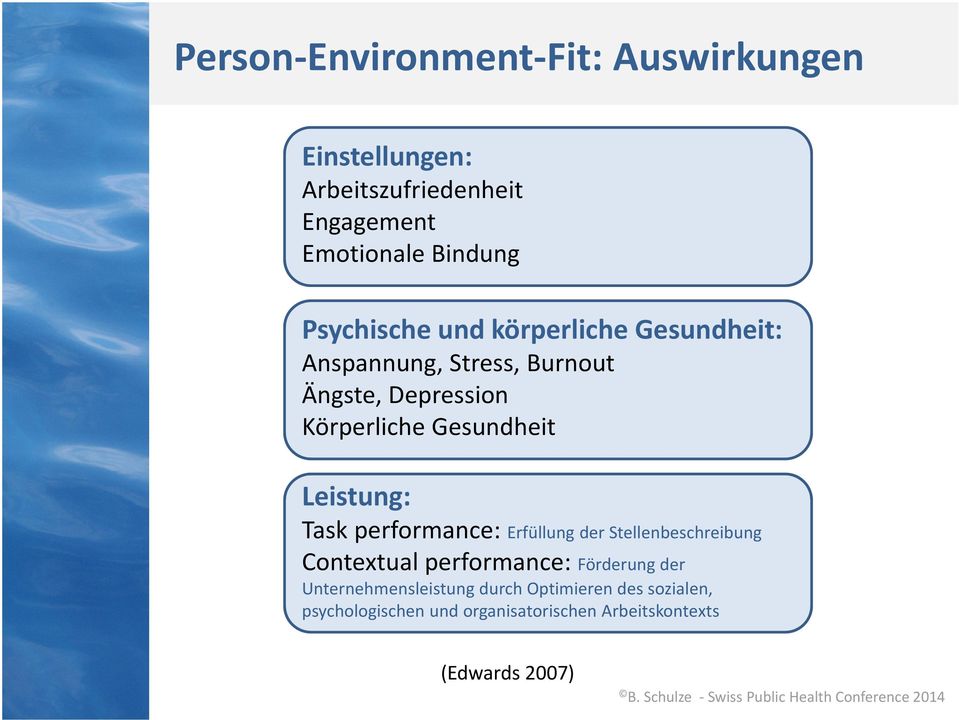 Gesundheit Leistung: Task performance: Erfüllung der Stellenbeschreibung Contextual performance: Förderung