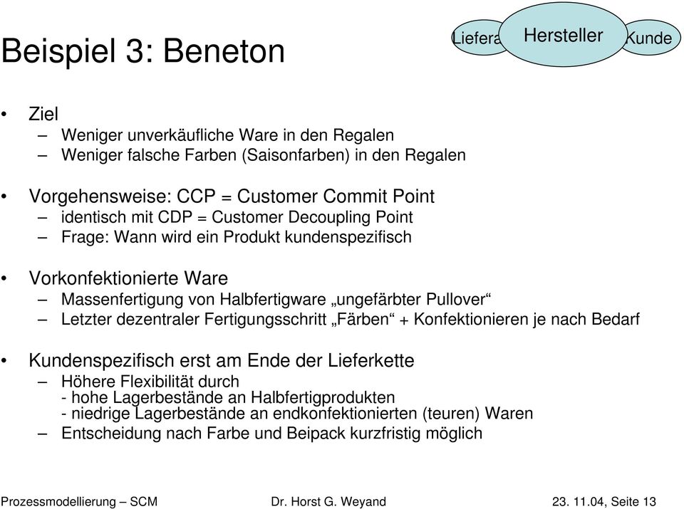 Letzter dezentraler Fertigungsschritt Färben + Konfektionieren je nach Bedarf Kundenspezifisch erst am Ende der Lieferkette Höhere Flexibilität durch - hohe Lagerbestände an