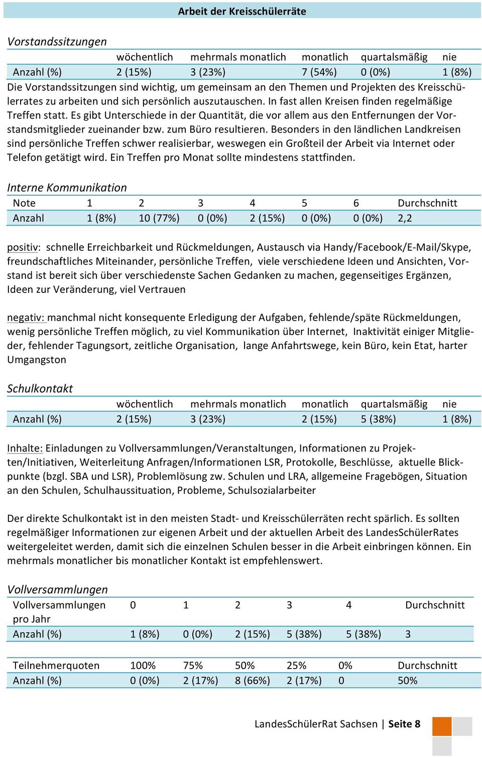 EsgibtUnterschiedeinderQuantität,dievorallemausdenEntfernungenderVorH standsmitgliederzueinanderbzw.zumbüroresultieren.