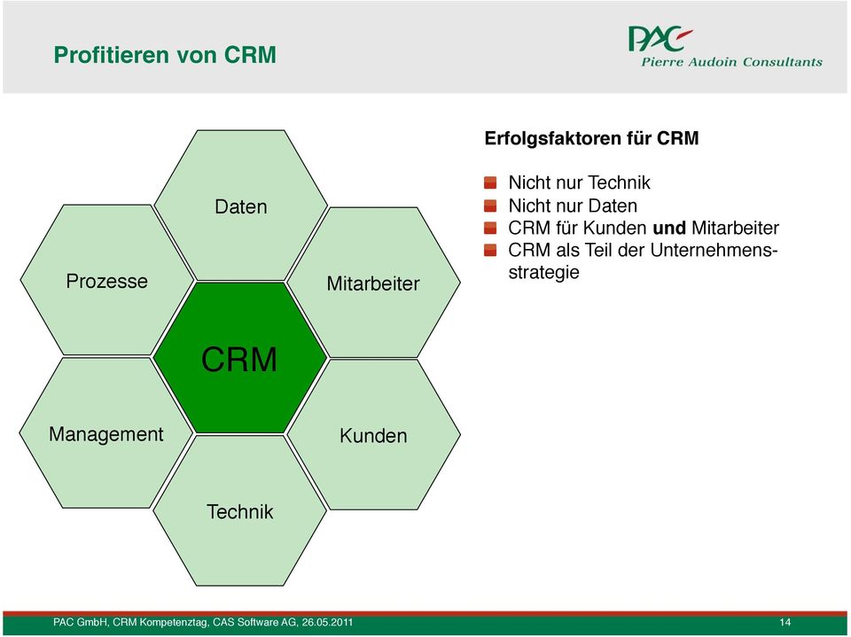 ! CRM für Kunden und Mitarbeiter!