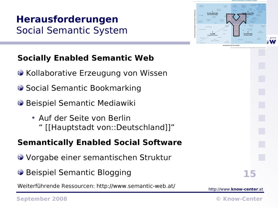 von Berlin [[Hauptstadt von::deutschland]] Semantically Enabled Social Software Vorgabe einer