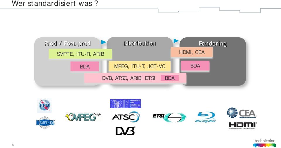 Rendering SMPTE, ITU-R, ARIB HDMI,