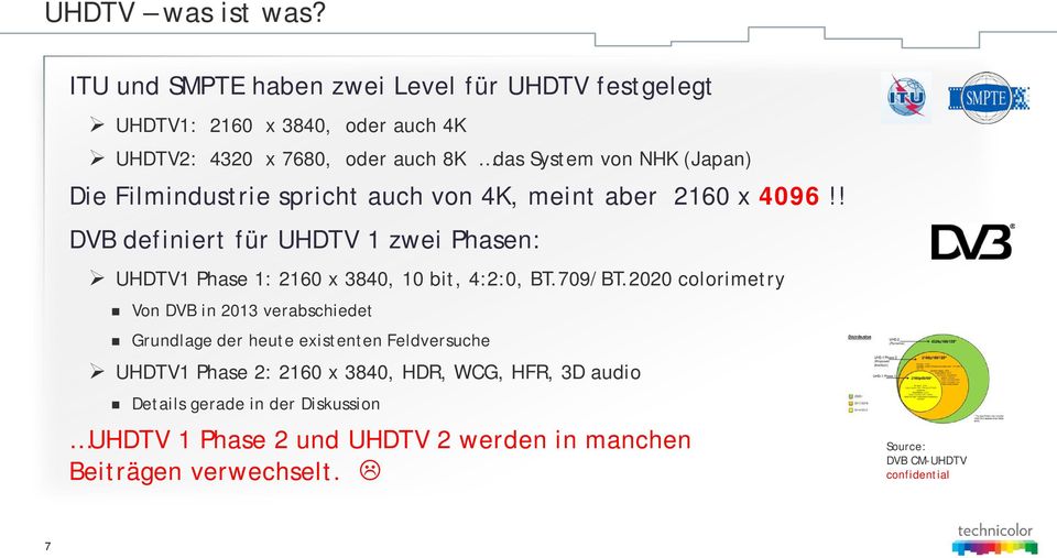 Filmindustrie spricht auch von 4K, meint aber 2160 x 4096!! DVB definiert für UHDTV 1 zwei Phasen: UHDTV1 Phase 1: 2160 x 3840, 10 bit, 4:2:0, BT.