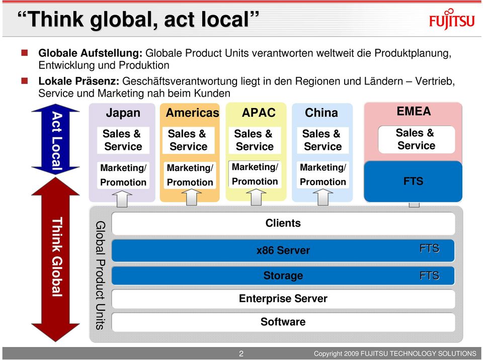 Regionen und Ländern Vertrieb, und Marketing nah beim Kunden Act Local Japan Americas APAC China