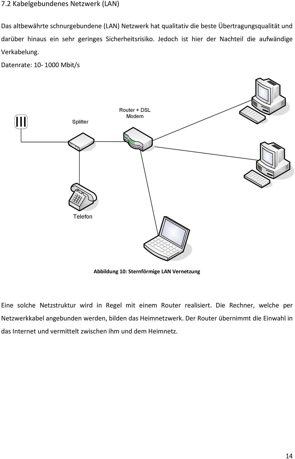 Datenrate: 10-1000 Mbit/s Splitter Router + DSL Modem Telefon Abbildung 10: Sternförmige LAN Vernetzung Eine solche Netzstruktur wird in Regel mit