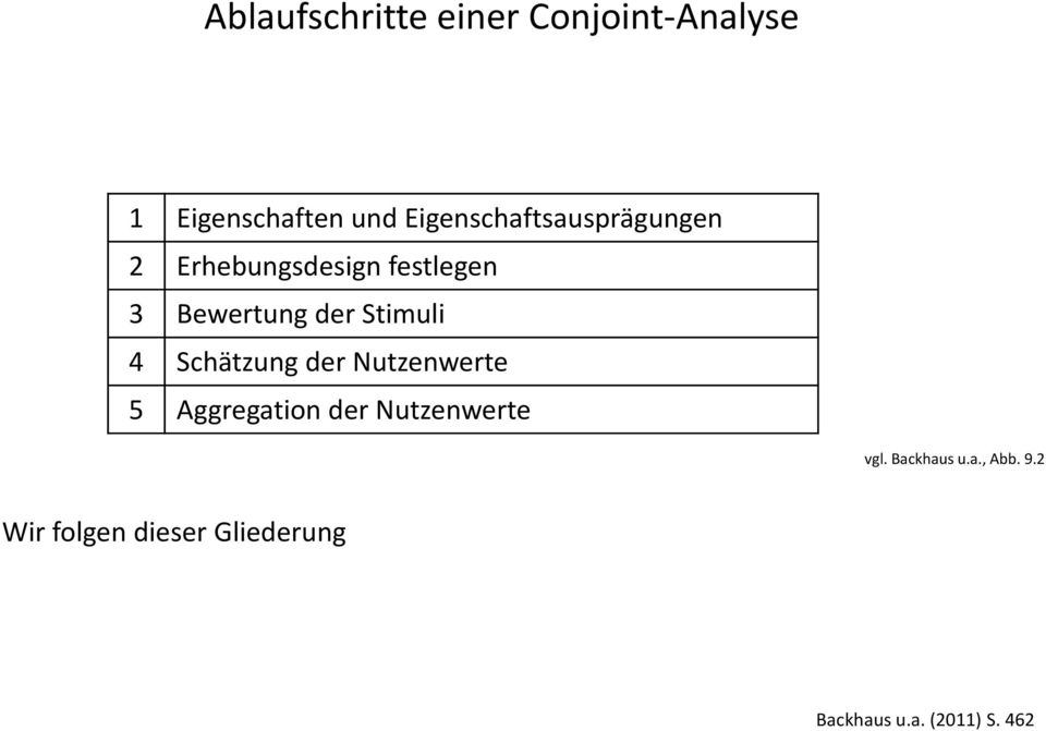 Stimuli 4 Schätzung der Nutzenwerte 5 Aggregation der Nutzenwerte vgl.