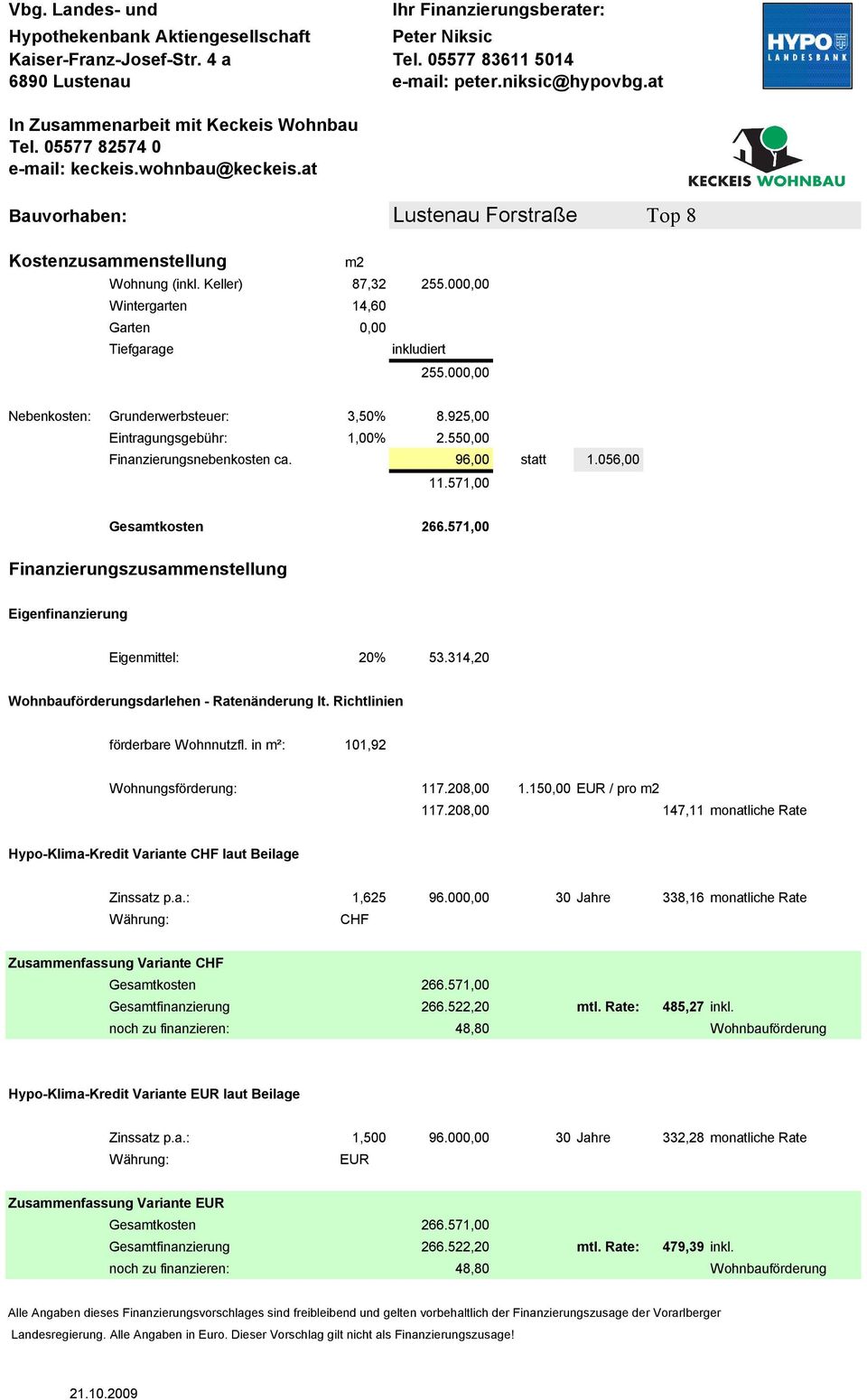 150,00 / pro 117.208,00 147,11 monatliche Rate Zinssatz p.a.: 1,625 96.000,00 30 Jahre 338,16 monatliche Rate Gesamtkosten 266.571,00 Gesamtfinanzierung 266.522,20 mtl. Rate: 485,27 inkl.