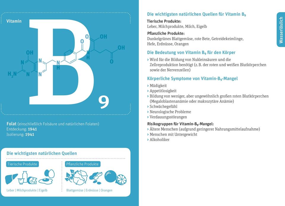 deutung von Vitamin B9