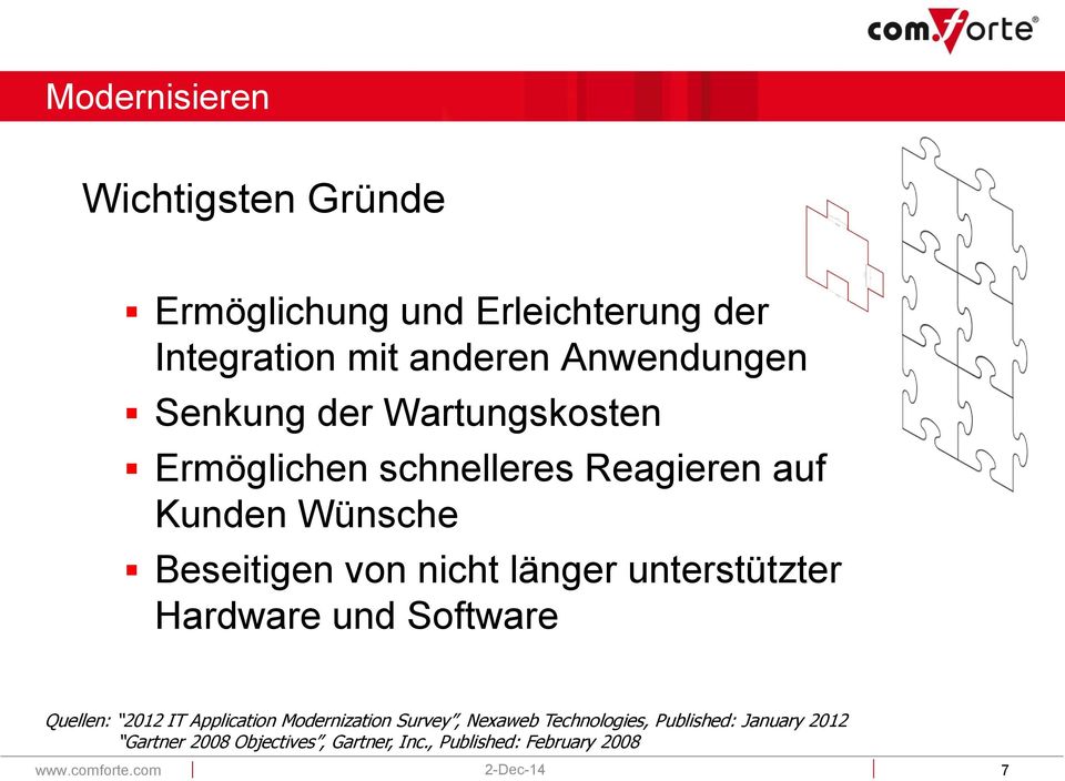 von nicht länger unterstützter Hardware und Software Quellen: 2012 IT Application Modernization