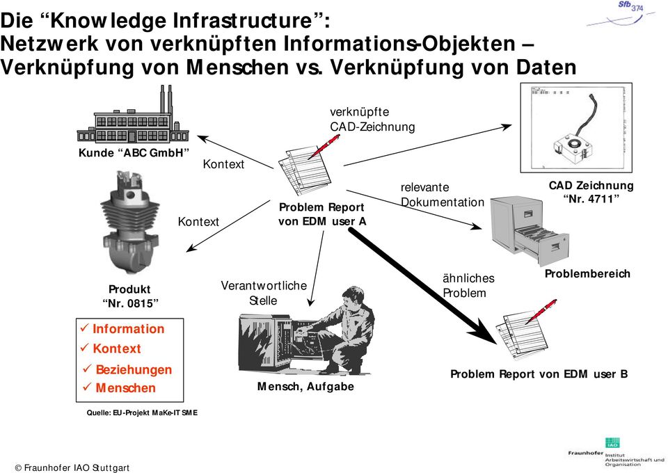 relevante Dokumentation CAD Zeichnung Nr. 4711 Produkt Nr.