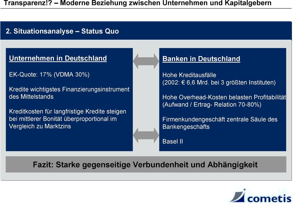 Deutschland Hohe Kreditausfälle (2002: 6,6 Mrd.