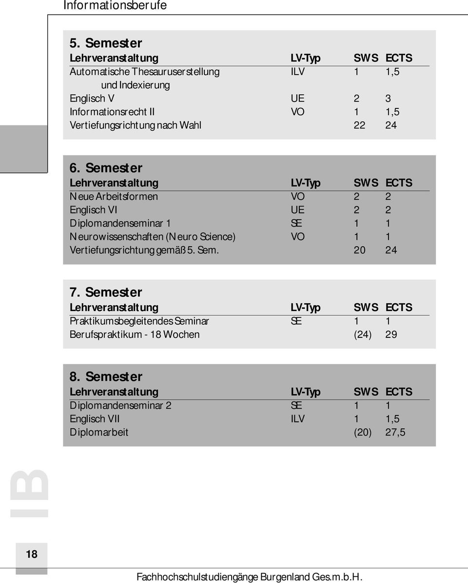 Vertiefungsrichtung nach Wahl 22 24 6.