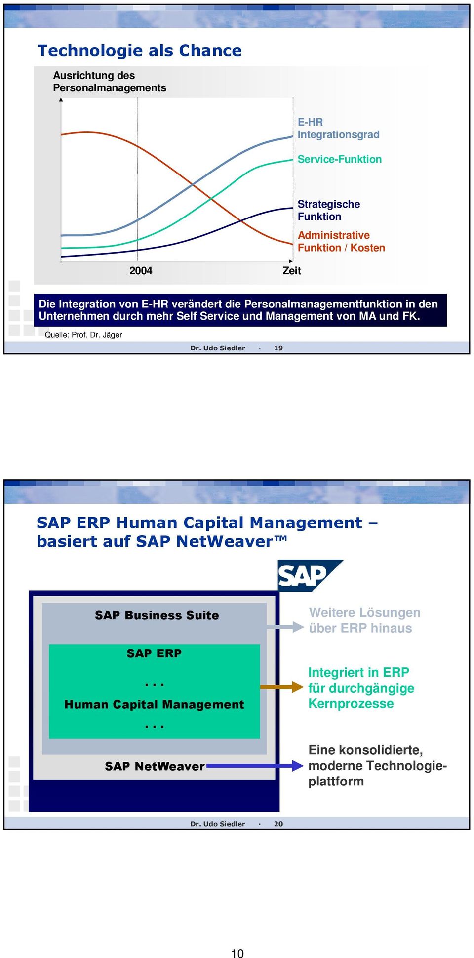 Quelle: Prof. Dr. Jäger Dr. Udo Siedler 19 SAP ERP Human Capital 