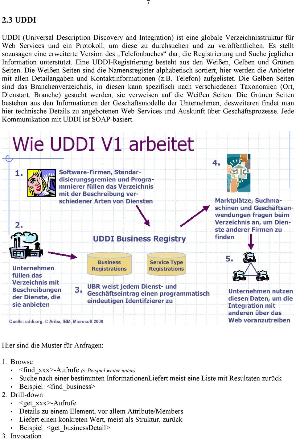 Eine UDDI-Registrierung besteht aus den Weißen, Gelben und Grünen Seiten.