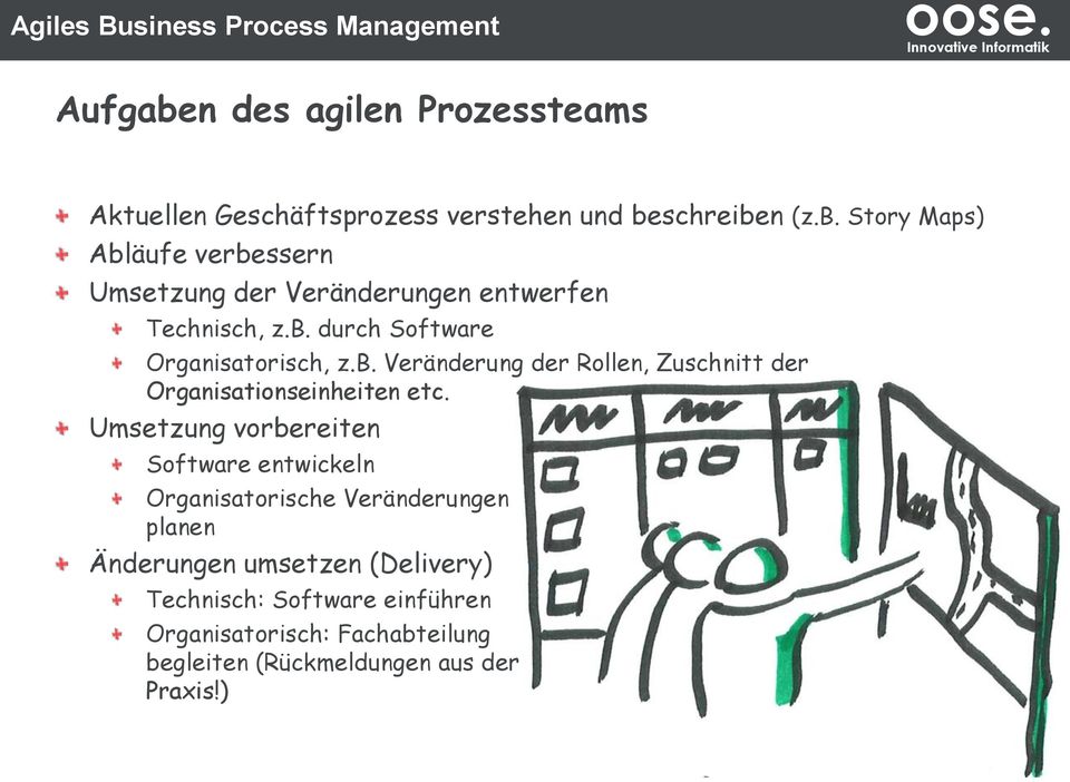 Umsetzung vorbereiten Software entwickeln Organisatorische Veränderungen planen Änderungen umsetzen (Delivery) Technisch: