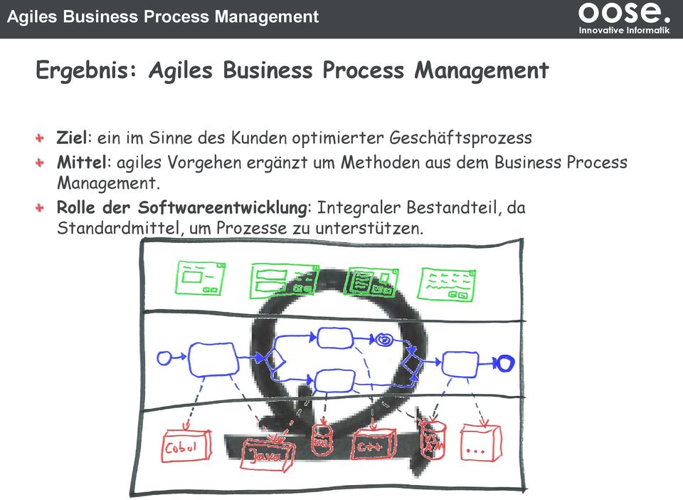 Methoden aus dem Business Process Management.