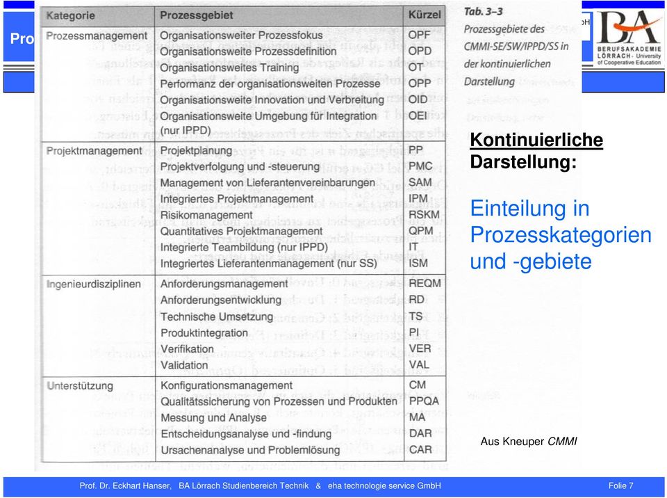 -gebiete Aus Kneuper CMMI Prof. Dr.