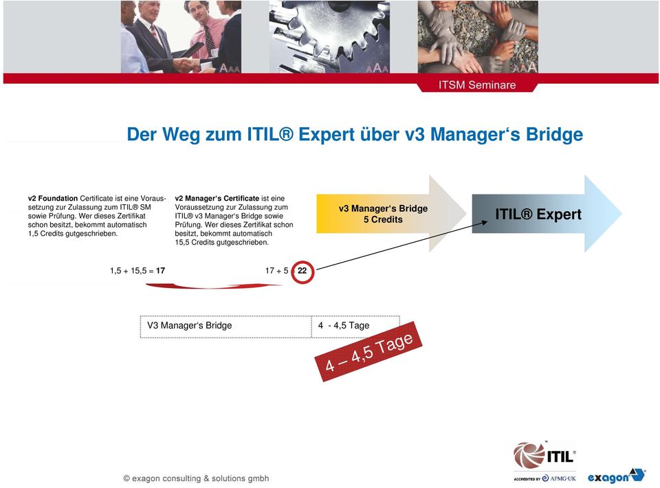 v2 Manager s Certificate ist eine Voraussetzung zur Zulassung zum ITIL v3 Manager s Bridge sowie Prüfung.