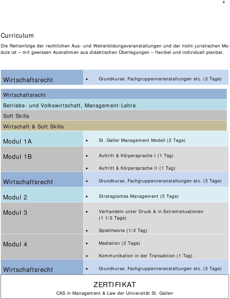 Galler Management Modell (2 Tage) Modul 1B Auftritt & Körpersprache I (1 Tag) Auftritt & Körpersprache II (1 Tag) Wirtschaftsrecht Grundkurse, Fachgruppenveranstaltungen etc.