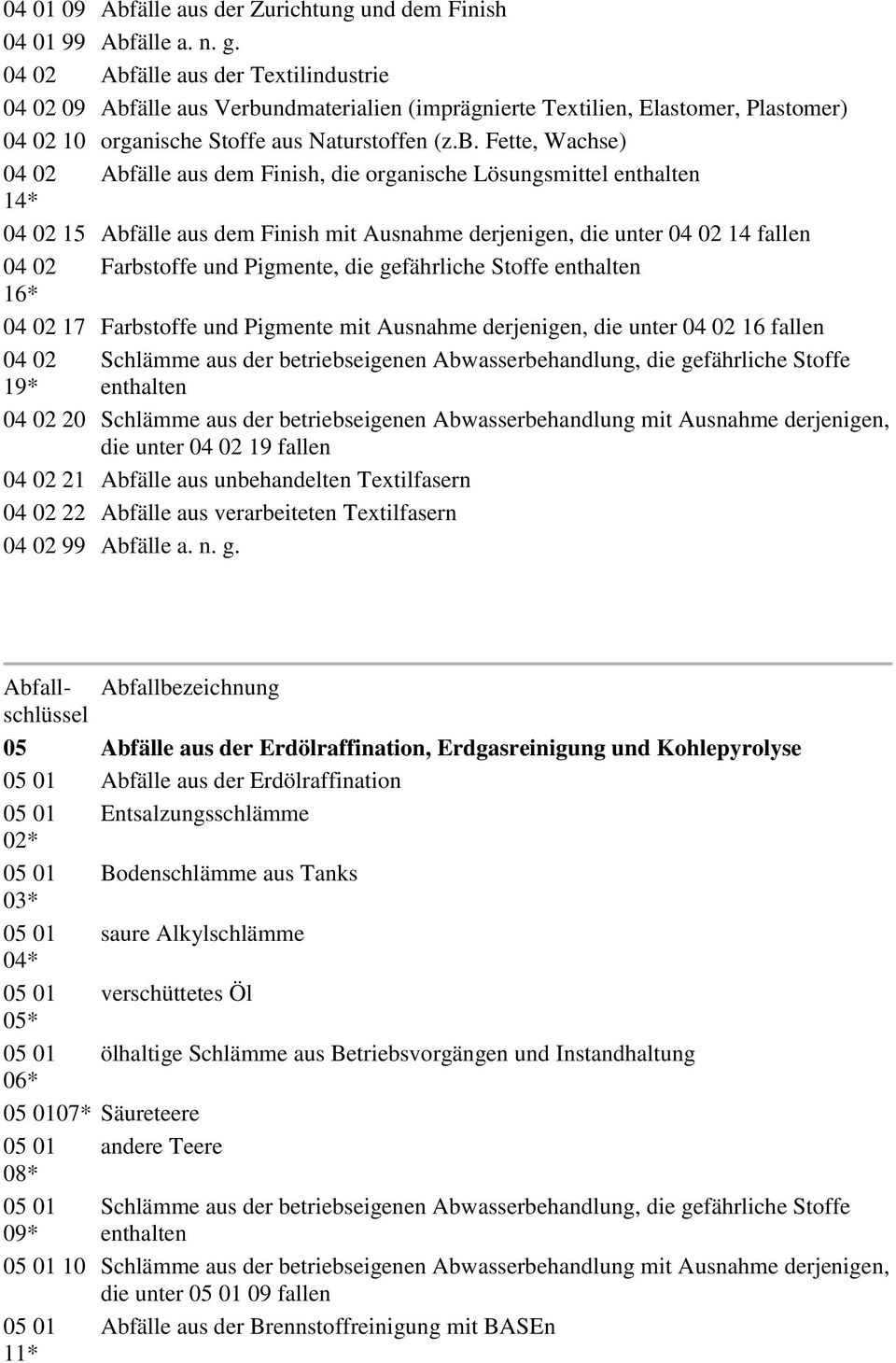 älle aus der Textilindustrie 04 02 09 Abf