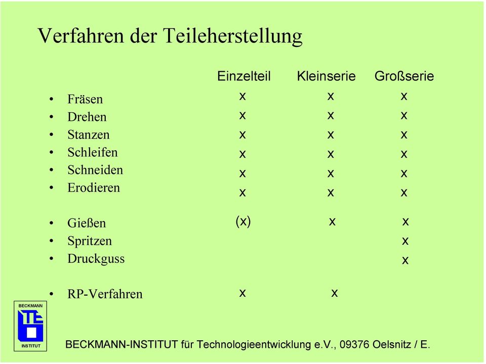 Spritzen Druckguss Einzelteil Kleinserie Großserie