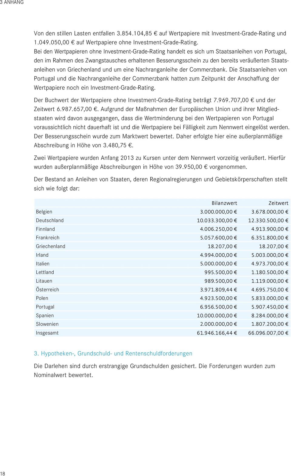 Staatsanleihen von Griechenland und um eine Nachranganleihe der Commerzbank.