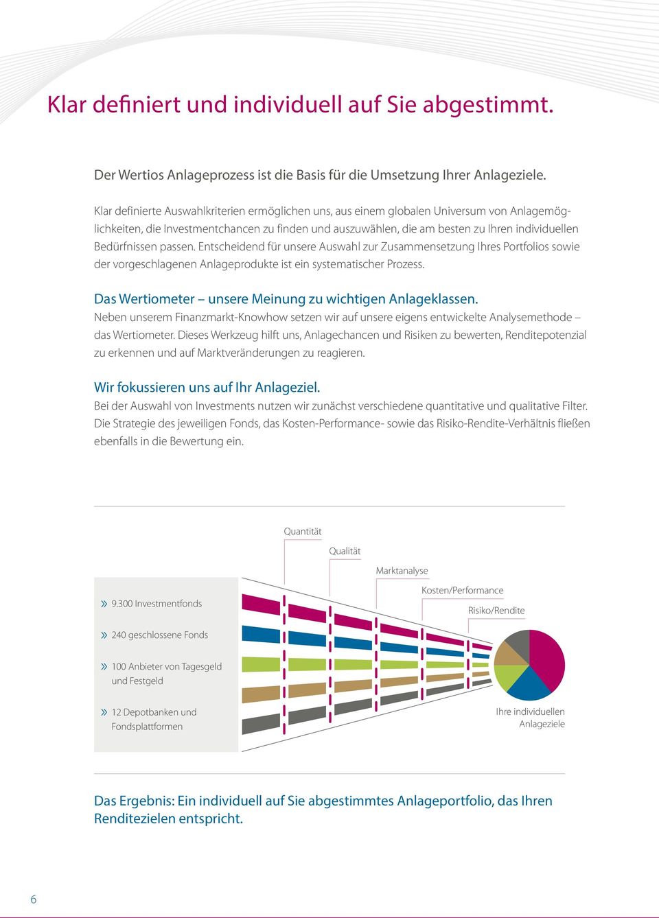 Bedürfnissen passen. Entscheidend für unsere Auswahl zur Zusammensetzung Ihres Portfolios sowie der vorgeschlagenen Anlageprodukte ist ein systematischer Prozess.